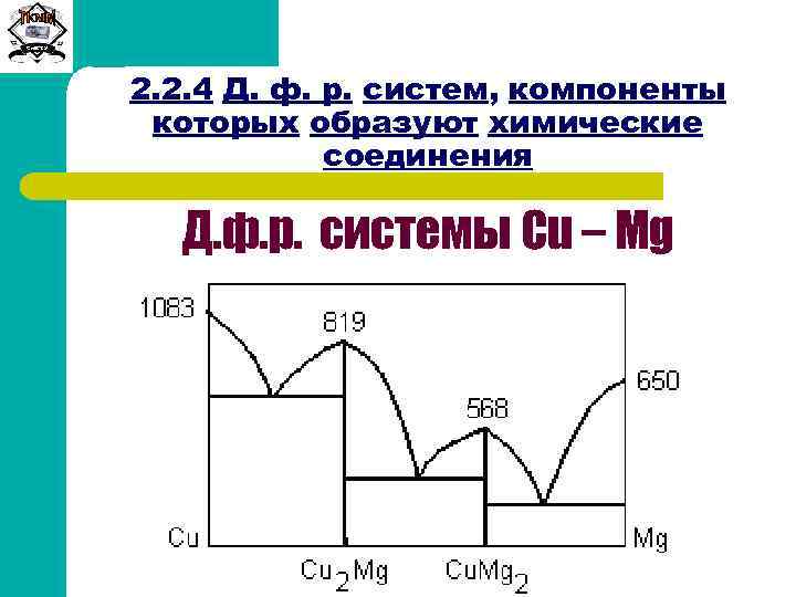 Сиб. ГТУ 2. 2. 4 Д. ф. р. систем, компоненты которых образуют химические соединения