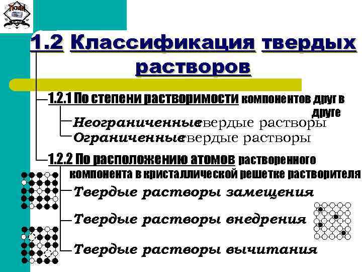 Что такое твердые растворы. Классификация сплавов твердых растворов. Ограниченные твёрдые растворы.. Твердый раствор с ограниченной растворимостью. Такое ограниченные и неограниченные Твердые растворы?.