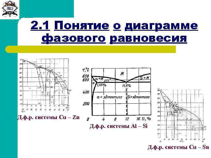 Сиб. ГТУ 2. 1 Понятие о диаграмме фазового равновесия Д. ф. р. системы Cu
