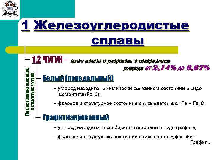 Сиб. ГТУ 1 Железоуглеродистые сплавы По состоянию углерода в структуре чугуна 1. 2 ЧУГУН