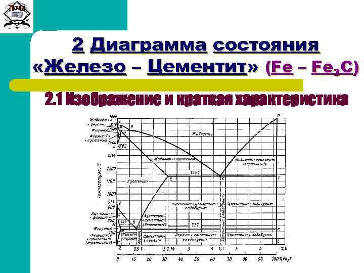 Вычертите диаграмму состояния железо карбид железа укажите структурные составляющие во всех областях диаграммы