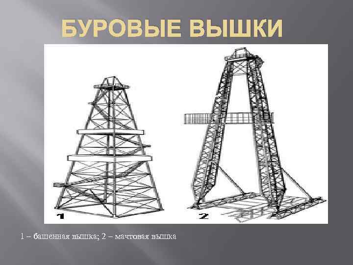 БУРОВЫЕ ВЫШКИ 1 – башенная вышка; 2 – мачтовая вышка 