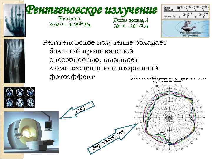 Рентгеновское излучение Частота, ν 3∙ 10 16 – 3∙ 10 20 Гц Длина волны,