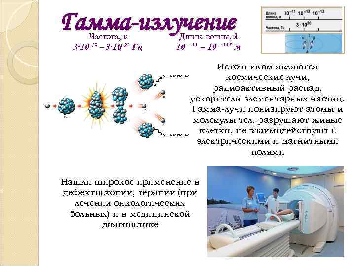 Гамма-излучение Частота, ν 3∙ 10 19 – 3∙ 10 23 Гц Длина волны, λ