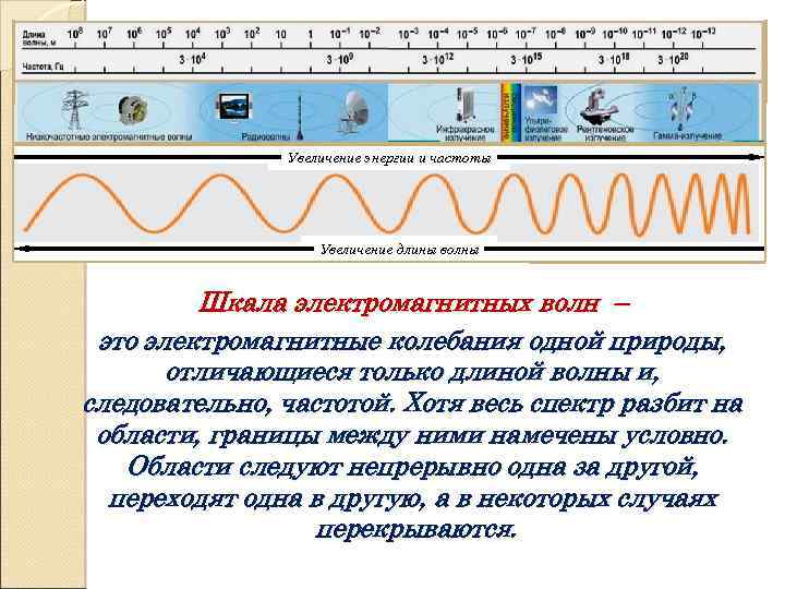 Таблица электромагнитных волн 9 класс