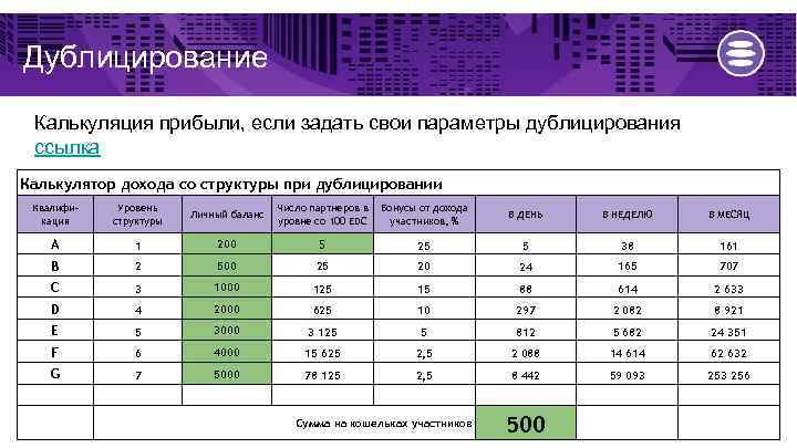 Дублицирование Калькуляция прибыли, если задать свои параметры дублицирования ссылка Калькулятор дохода со структуры при