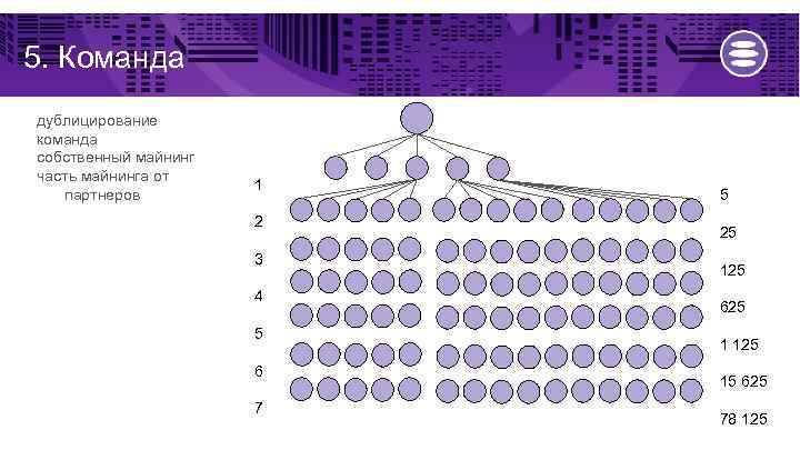5. Команда дублицирование команда собственный майнинг часть майнинга от партнеров 1 2 3 4