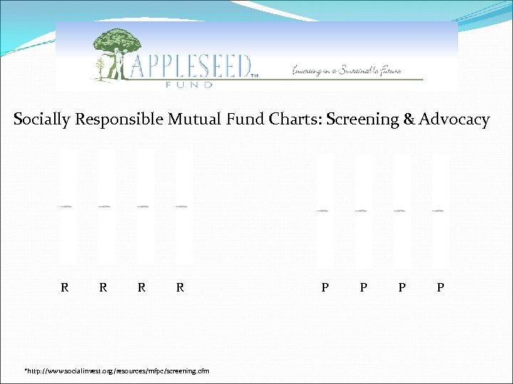 Socially Responsible Mutual Fund Charts: Screening & Advocacy R R *http: //www. socialinvest. org/resources/mfpc/screening.