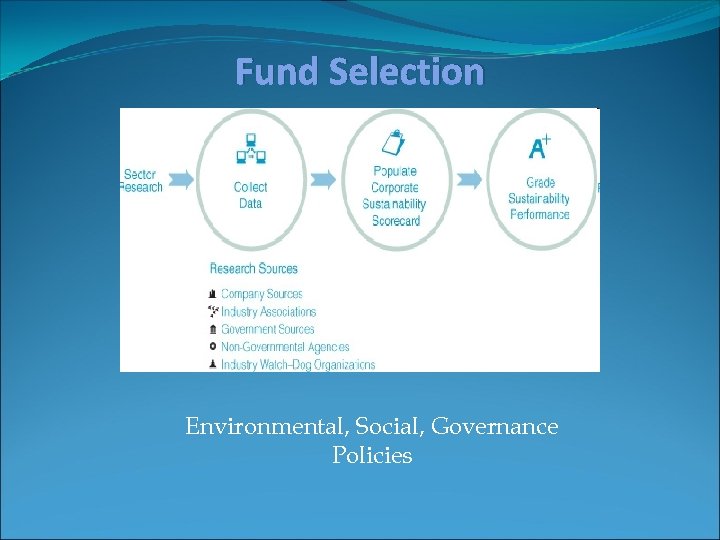 Fund Selection Environmental, Social, Governance Policies 