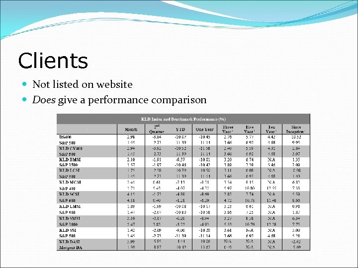 Clients Not listed on website Does give a performance comparison 