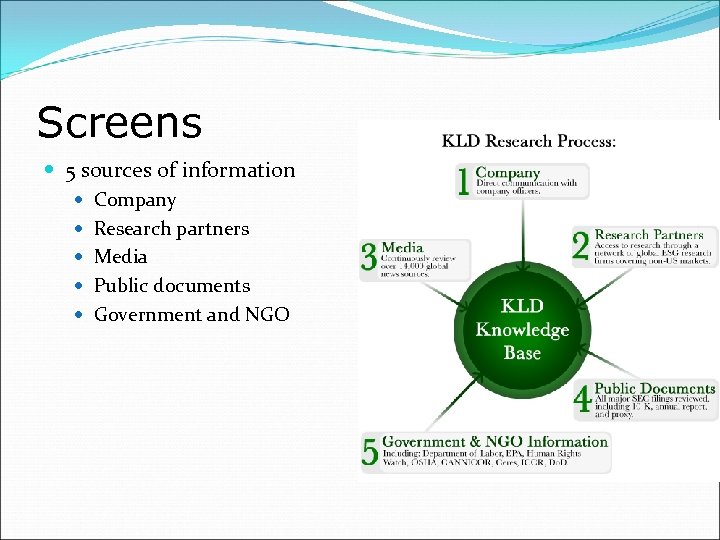 Screens 5 sources of information 7 qualitative issue areas Company Environment Research partners Community
