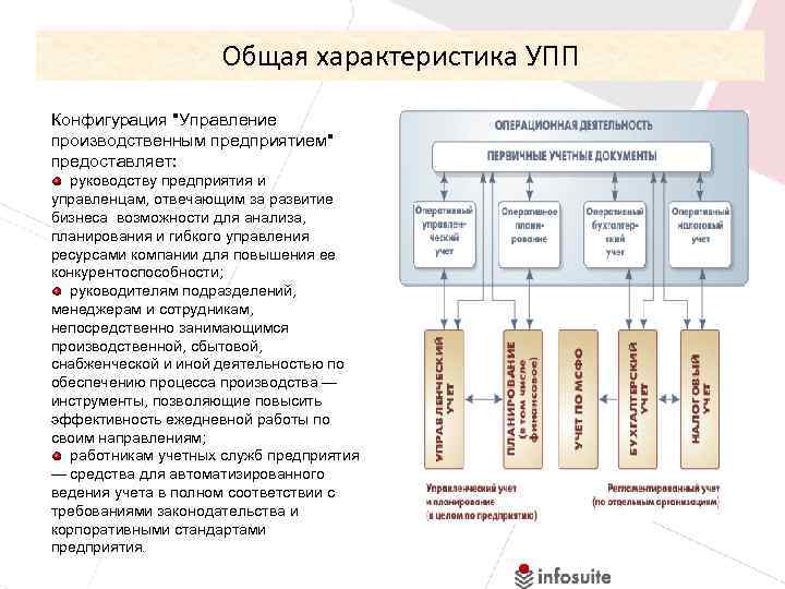 Правила обмена упп упп. Принципы управления производственным предприятием. Конфигурация УПП. Признаки УПП. Особенности управления производственным предприятием.