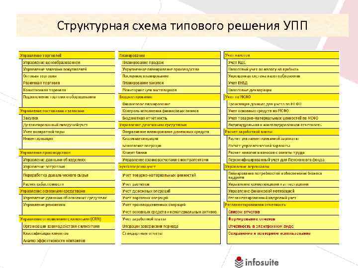 Структурная схема типового решения УПП 