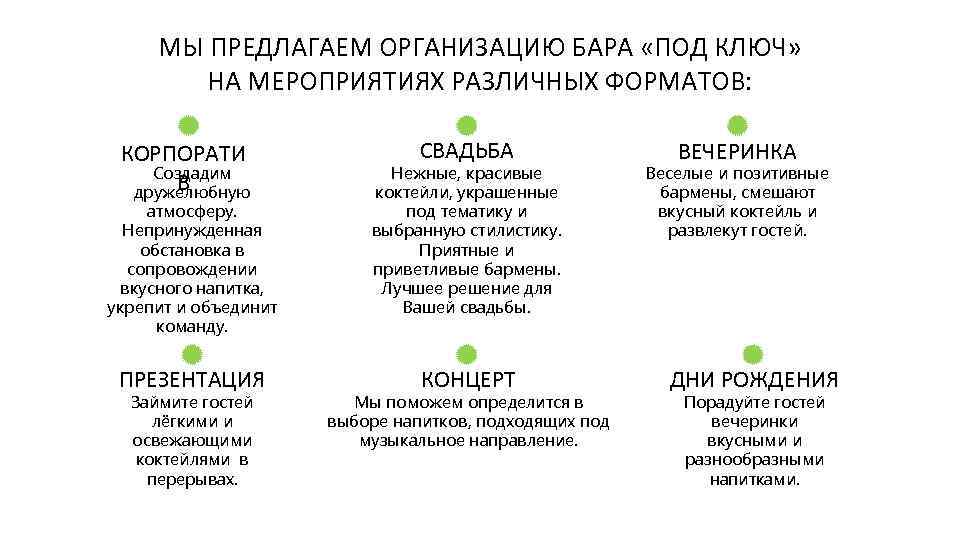 МЫ ПРЕДЛАГАЕМ ОРГАНИЗАЦИЮ БАРА «ПОД КЛЮЧ» НА МЕРОПРИЯТИЯХ РАЗЛИЧНЫХ ФОРМАТОВ: КОРПОРАТИ Создадим В дружелюбную