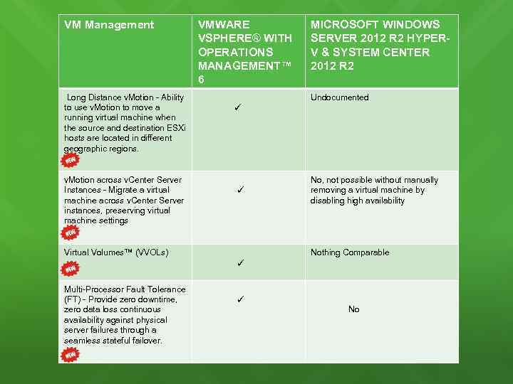 VM Management Long Distance v. Motion - Ability to use v. Motion to move