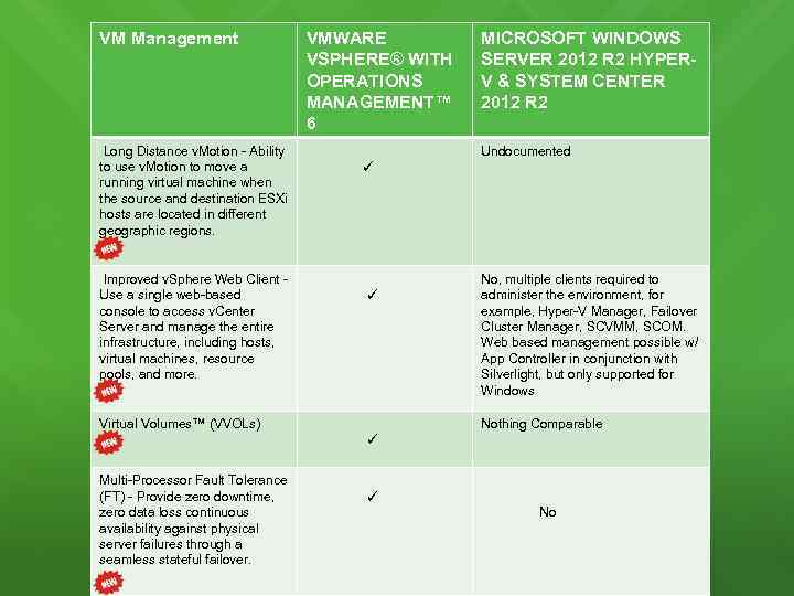 VM Management Long Distance v. Motion - Ability to use v. Motion to move
