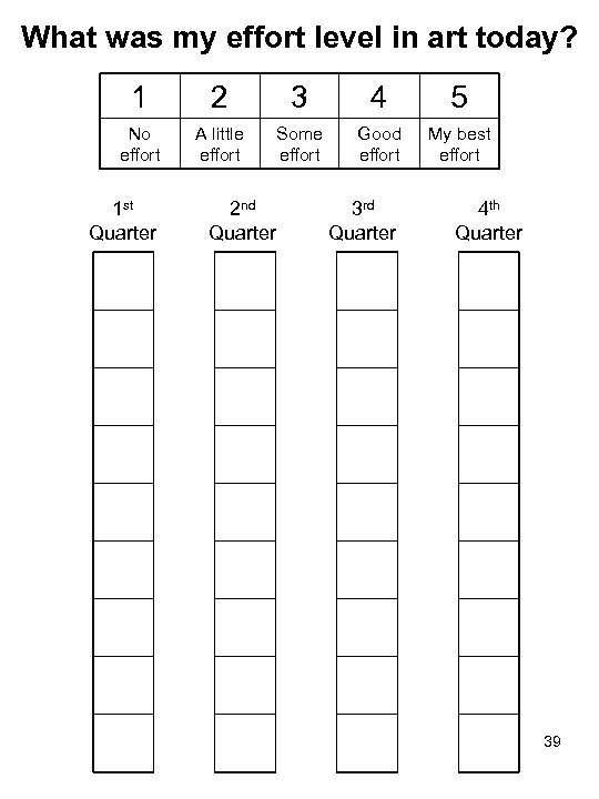 What was my effort level in art today? 1 2 3 4 5 No