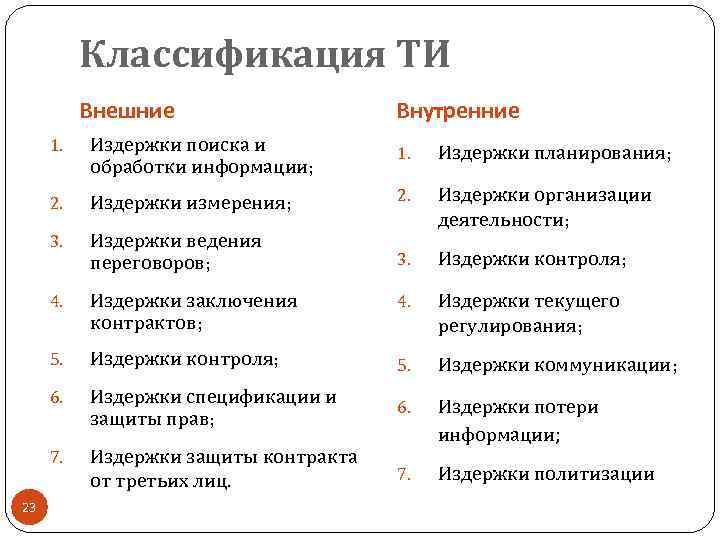 Классификация ТИ Внешние Внутренние 1. Издержки планирования; 2. Издержки измерения; 2. Издержки ведения переговоров;