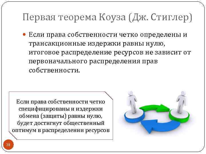 Первая теорема Коуза (Дж. Стиглер) Если права собственности четко определены и трансакционные издержки равны