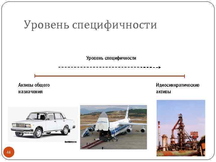 Уровень специфичности Активы общего назначения 48 Идиосинкратические активы 