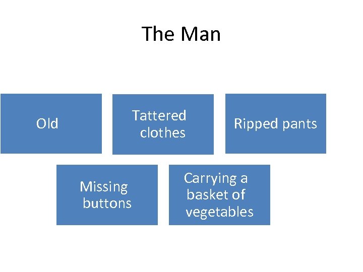 The Man Tattered clothes Old Missing buttons Ripped pants Carrying a basket of vegetables