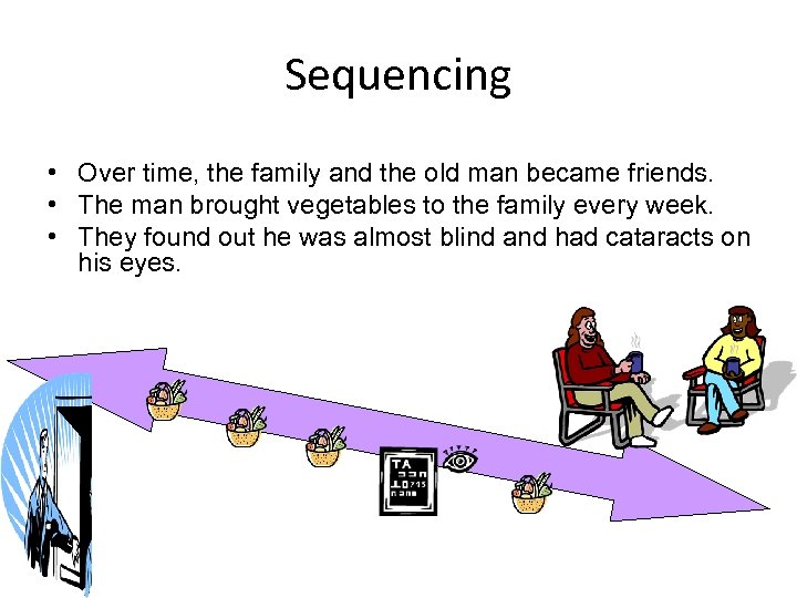 Sequencing • Over time, the family and the old man became friends. • The