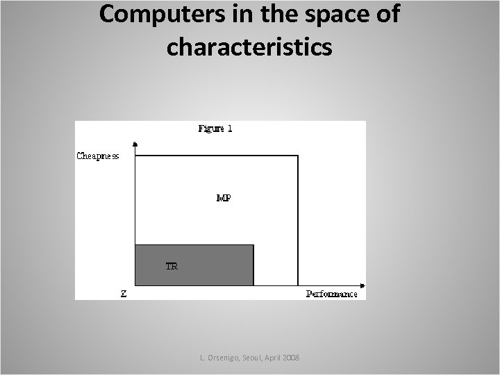 Computers in the space of characteristics L. Orsenigo, Seoul, April 2008 