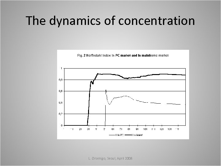 The dynamics of concentration L. Orsenigo, Seoul, April 2008 