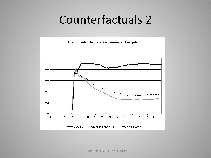Counterfactuals 2 L. Orsenigo, Seoul, April 2008 