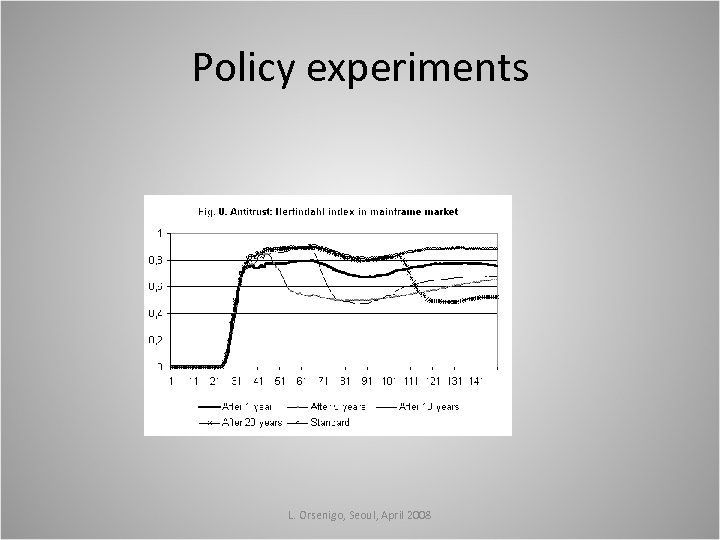 Policy experiments L. Orsenigo, Seoul, April 2008 