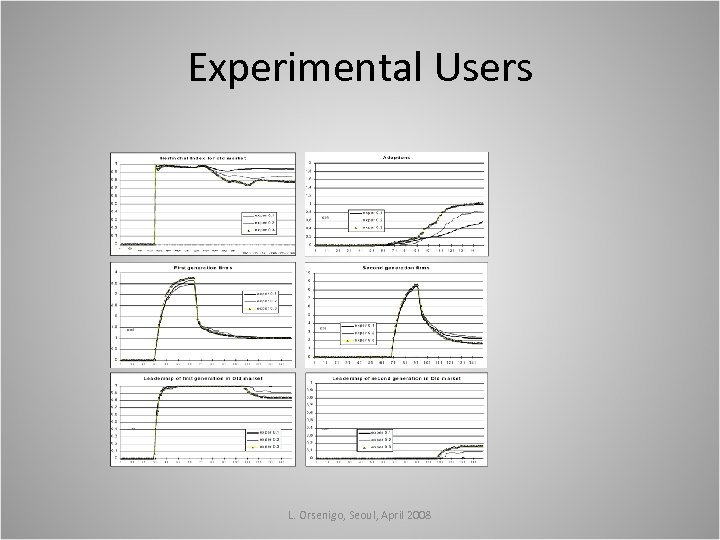 Experimental Users L. Orsenigo, Seoul, April 2008 