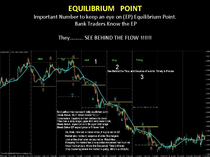 EQUILIBRIUM POINT Important Number to keep an eye on (EP) Equilibrium Point. Bank Traders