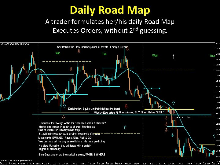Daily Road Map A trader formulates her/his daily Road Map Executes Orders, without 2