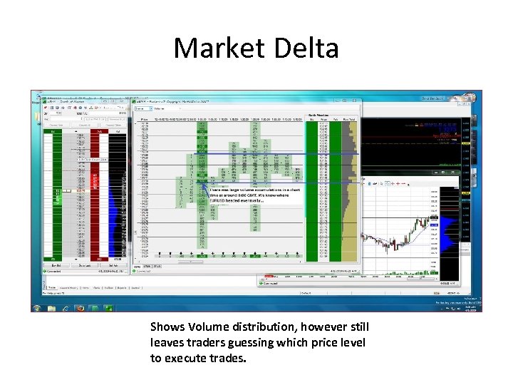 Market Delta Shows Volume distribution, however still leaves traders guessing which price level to