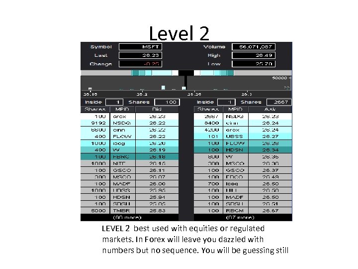 Level 2 LEVEL 2 best used with equities or regulated markets. In Forex will