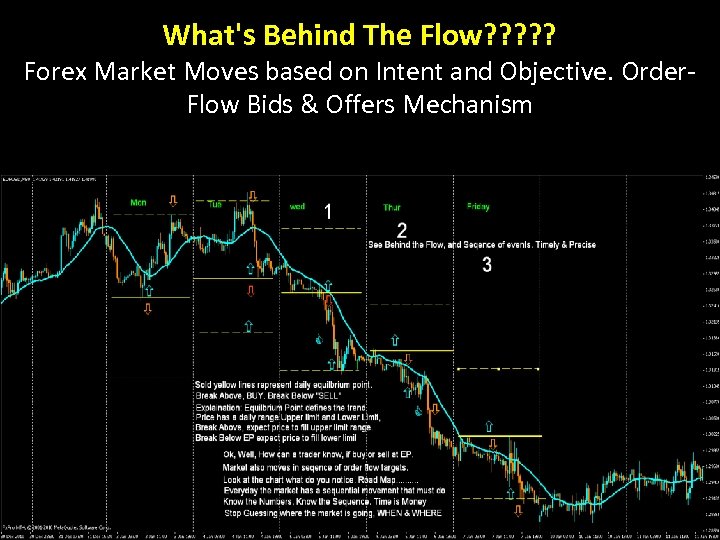 What's Behind The Flow? ? ? Forex Market Moves based on Intent and Objective.