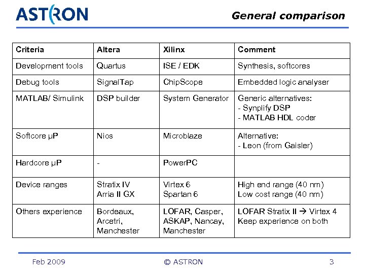 General comparison Criteria Altera Xilinx Comment Development tools Quartus ISE / EDK Synthesis, softcores