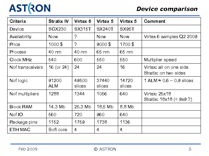 Device comparison Criteria Stratix IV Virtex 6 Virtex 5 Device SGX 230 SX 315