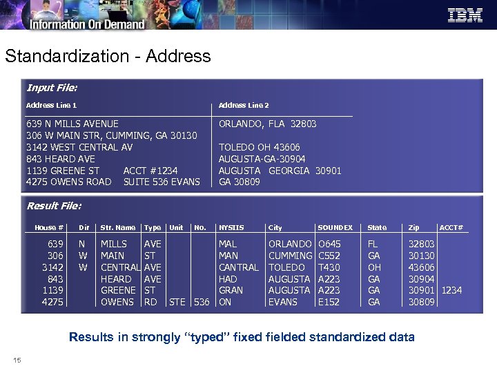 Standardization - Address Input File: Address Line 1 Address Line 2 639 N MILLS