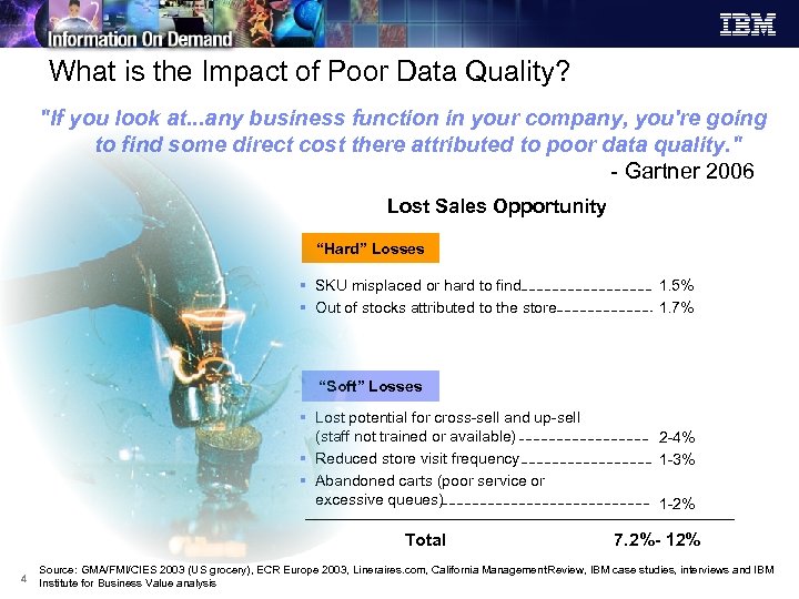 What is the Impact of Poor Data Quality? "If you look at. . .