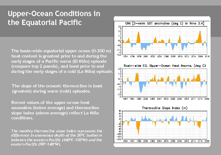 Upper-Ocean Conditions in the Equatorial Pacific The basin-wide equatorial upper ocean (0 -300 m)
