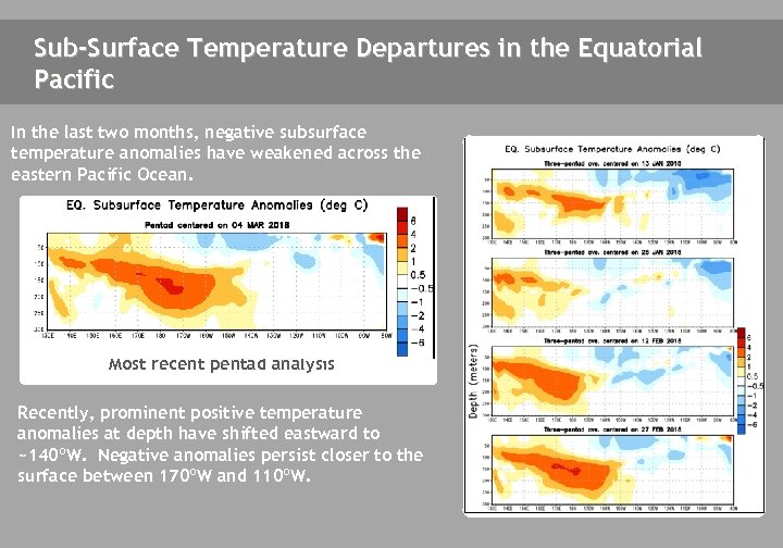 Sub-Surface Temperature Departures in the Equatorial Pacific In the last two months, negative subsurface