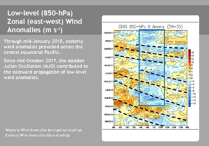 Low-level (850 -h. Pa) Zonal (east-west) Wind Anomalies (m s-1) Through mid-January 2018, easterly