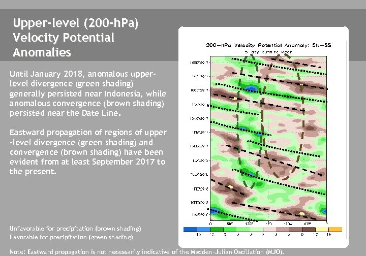Upper-level (200 -h. Pa) Velocity Potential Anomalies Until January 2018, anomalous upperlevel divergence (green