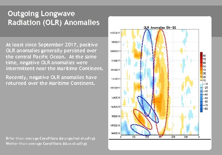 Outgoing Longwave Radiation (OLR) Anomalies At least since September 2017, positive OLR anomalies generally