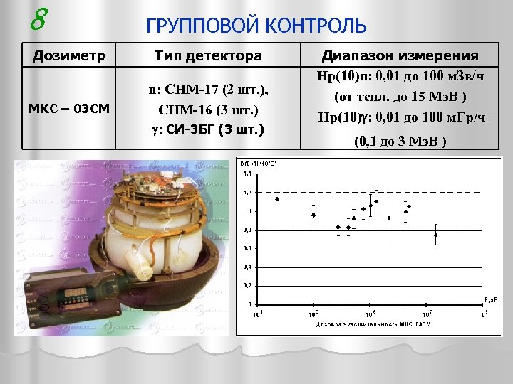 8 ГРУППОВОЙ КОНТРОЛЬ Дозиметр Тип детектора МКС – 03 СМ n: СНМ-17 (2 шт.