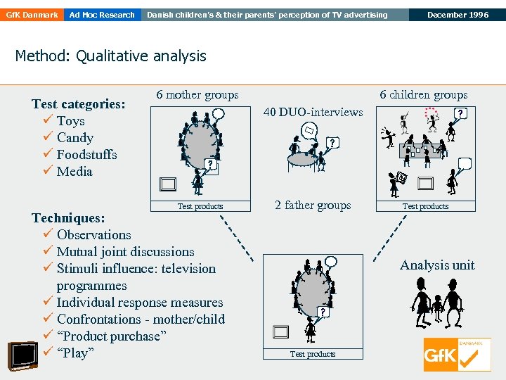 Gf. K Danmark Ad Hoc Research Danish children’s & their parents’ perception of TV