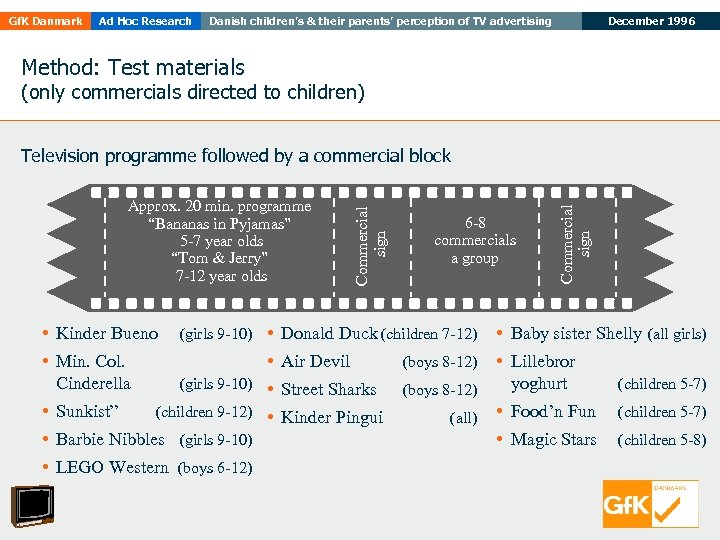 Gf. K Danmark Ad Hoc Research Danish children’s & their parents’ perception of TV