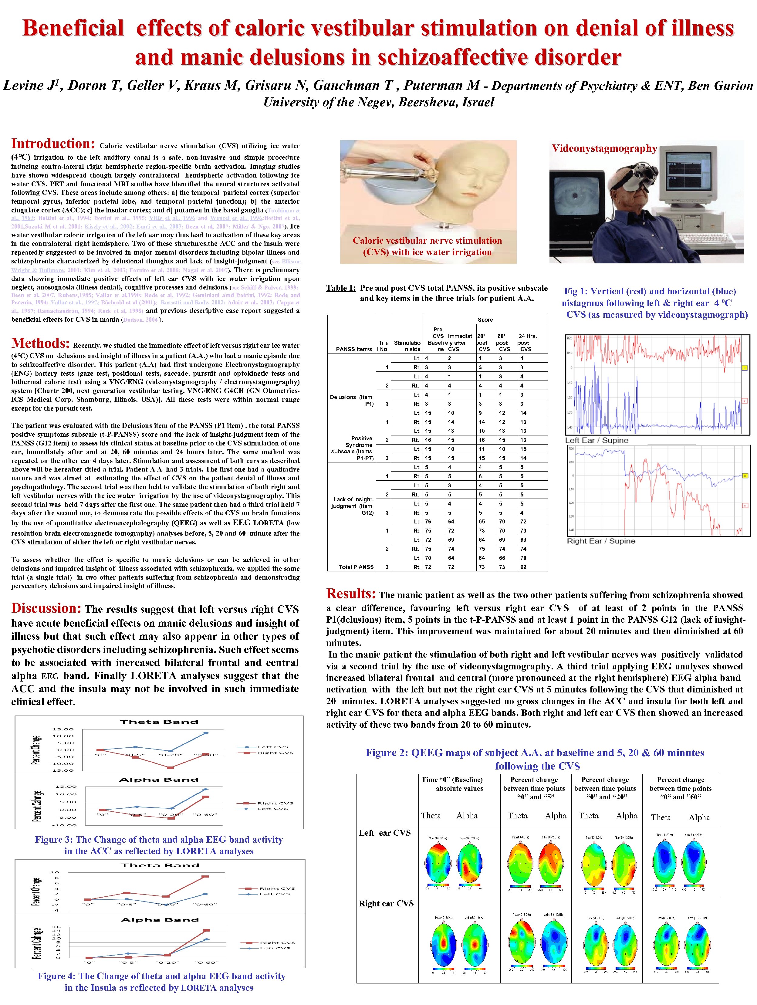 Beneficial effects of caloric vestibular stimulation on denial of illness and manic delusions in