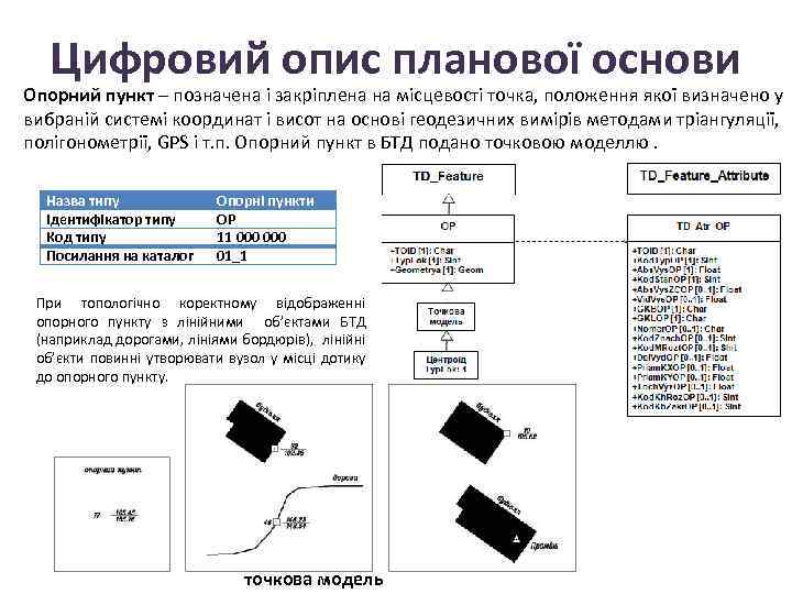 Цифровий опис планової основи Опорний пункт – позначена і закріплена на місцевості точка, положення